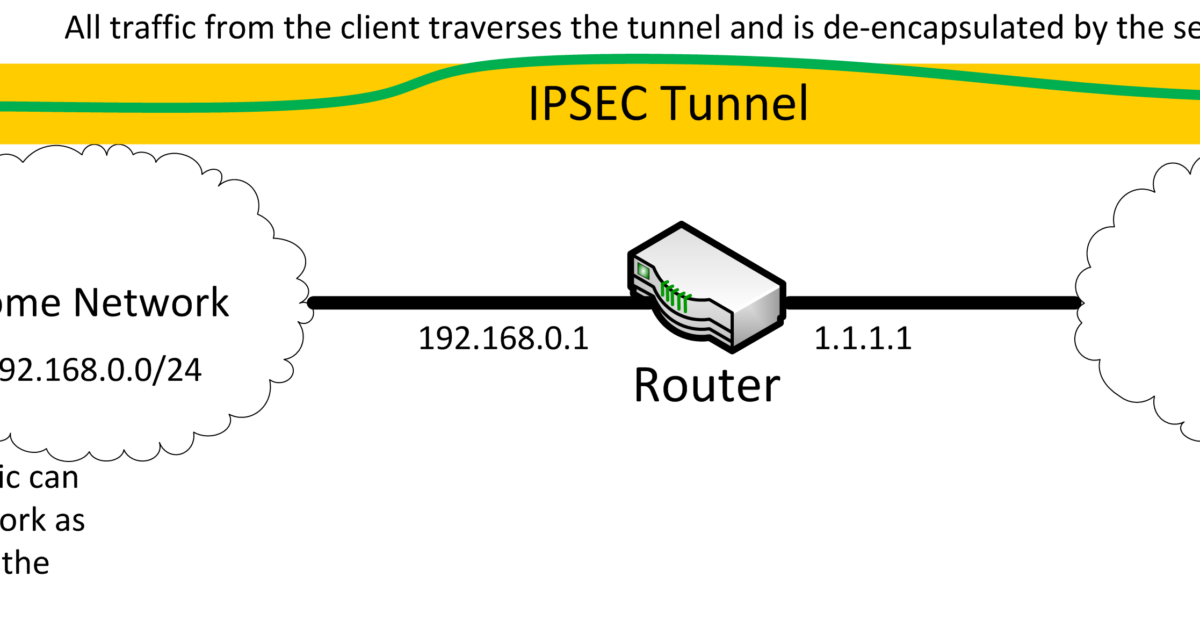 View of Creating a Basic, Always On, Mobile Compatible IPSEC VPN ...